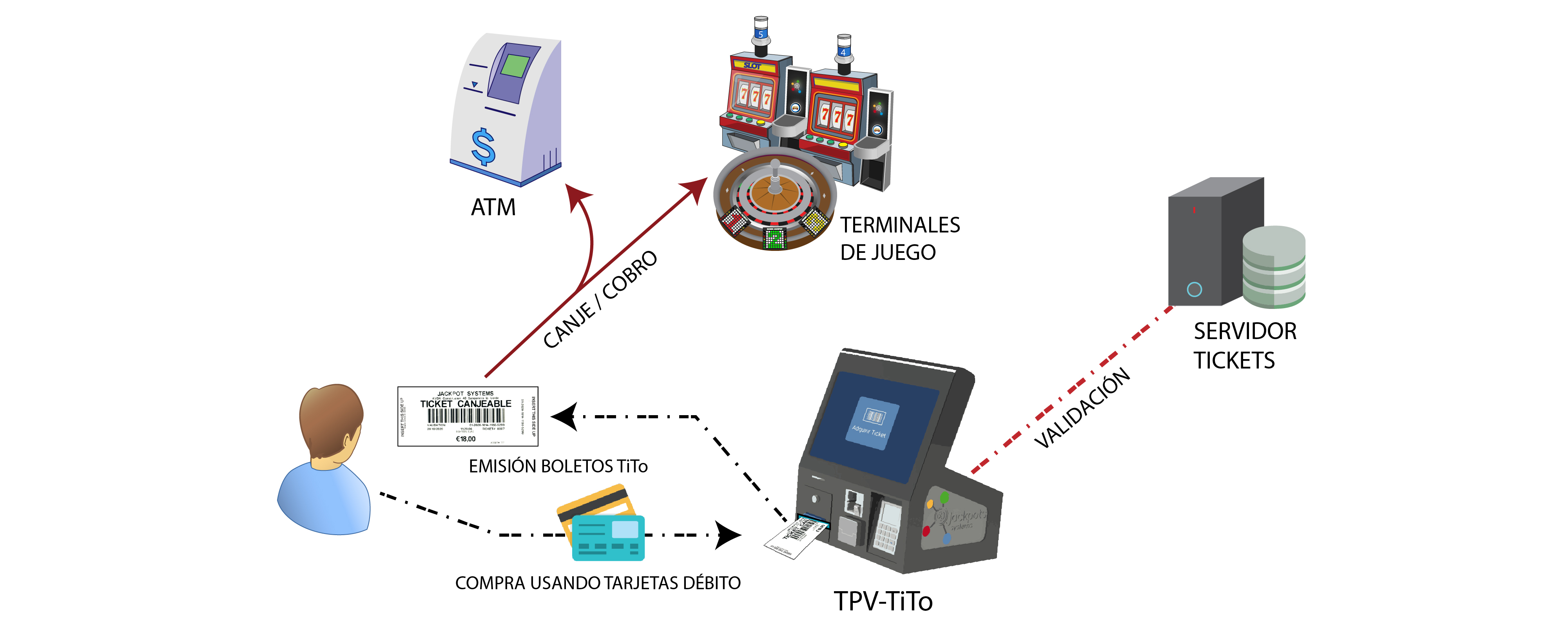 Grafico TPV